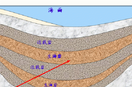 天然气是如何形成的？