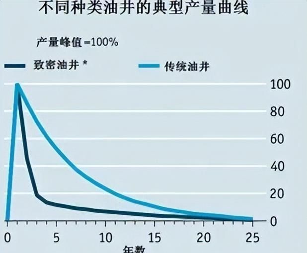 天然气是如何形成的？