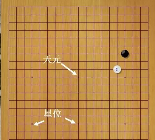 围棋入门知识——认识棋盘和棋子