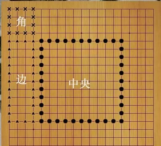 围棋入门知识——认识棋盘和棋子