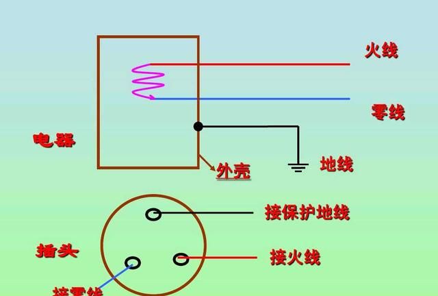 电工：还分不清地线和零线吗？老师傅告诉你4种不同的分辨方法！