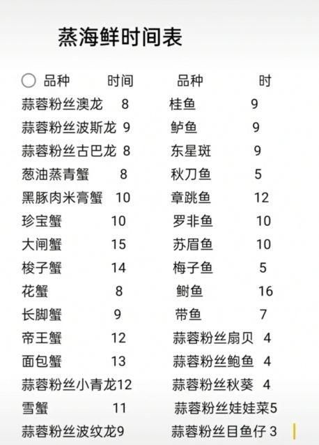 海鲜到底蒸几分钟，厨师长一张表告诉你