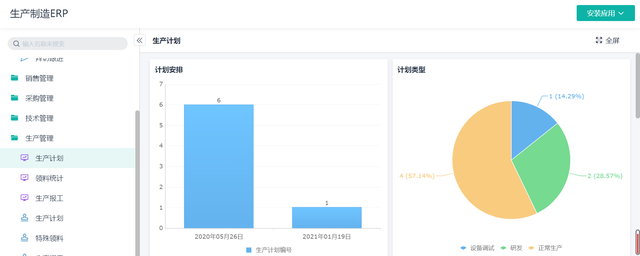 纯干货 | 什么是ERP？