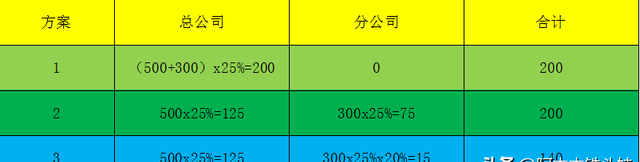 分公司与子公司的区别