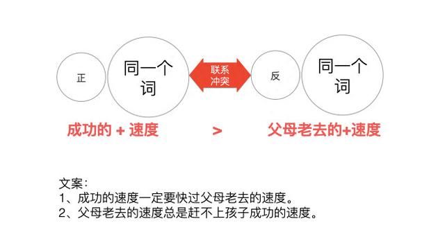 文案第7讲｜为啥学会修辞还写不好文案？试试这9种思维方式