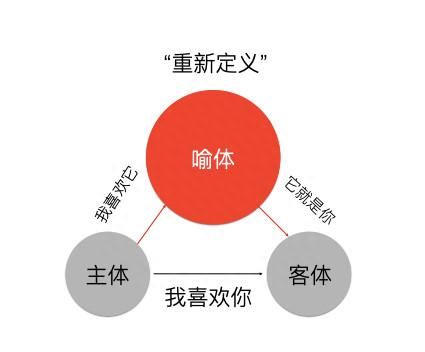 文案第7讲｜为啥学会修辞还写不好文案？试试这9种思维方式