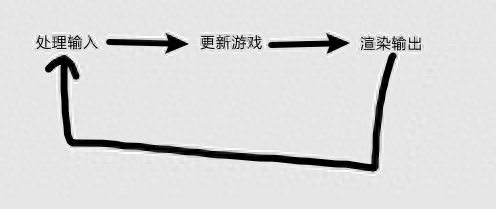 大部分玩家都不知道，游戏中的帧到底是什么