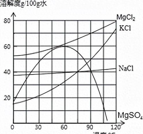 穿越必备技能之一——如何从海水中提炼食盐