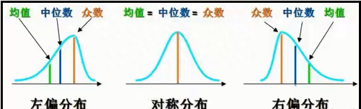 统计学中基础概念说明