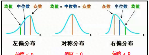 统计学中基础概念说明