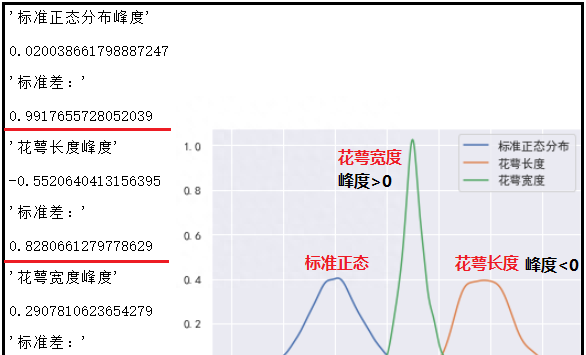 统计学中基础概念说明