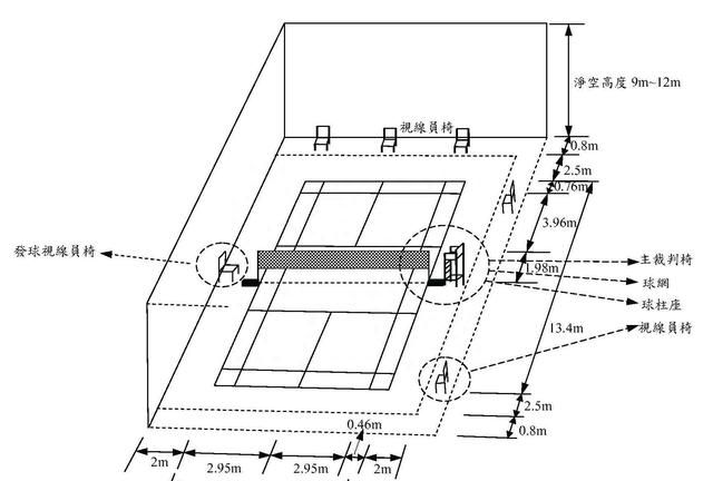 知道这些羽毛球场地基本知识，你可以说自己是半专业的了！
