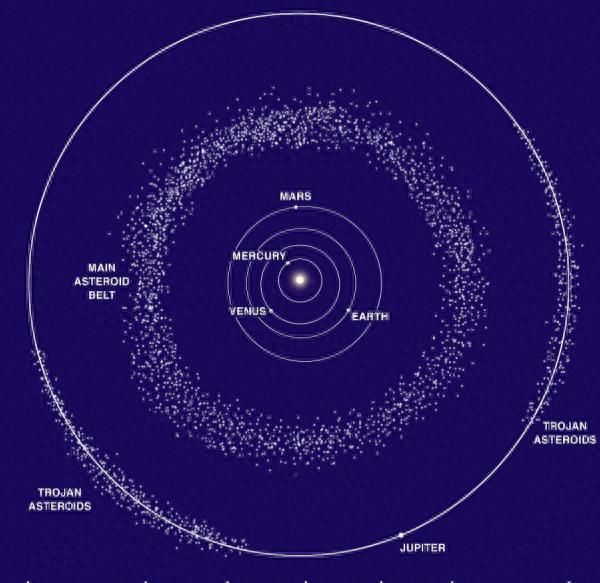 关于小行星你了解多少？这些“追星”必备知识要掌握