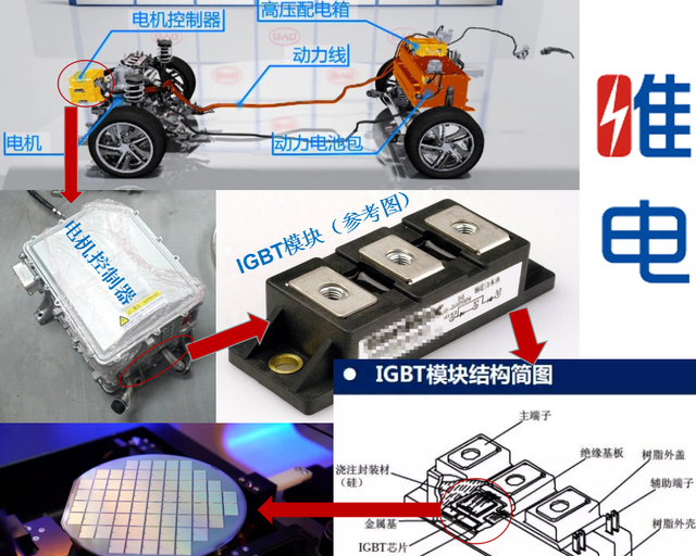 唯电科普——什么是IGBT?工作原理是什么？（上篇）