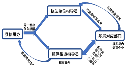 江苏如东：“双线四步”助力营商环境再优化