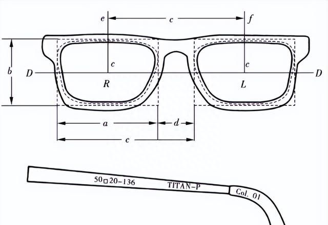 分享一个眼镜小知识给大家，隐藏在眼镜架的小知识-part 1。