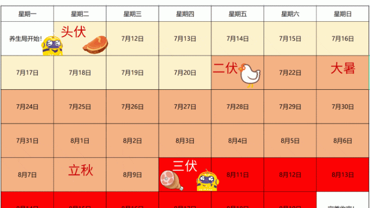 今年三伏天：长热40天，公转母伏有何区别？