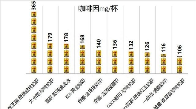 有图有真相！你点的“半糖”奶茶，其实糖含量并没有减半