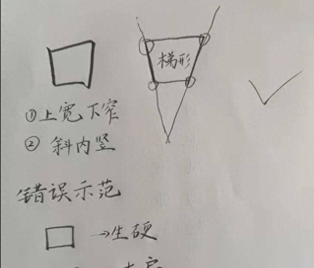 小学生汉字规范教学干货：“口目耳手”如何给孩子讲解？
