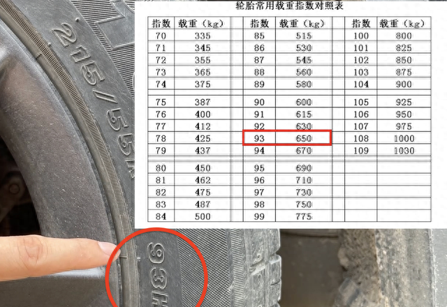 家用车选轮胎，不要只看品牌，这3个参数更重要！