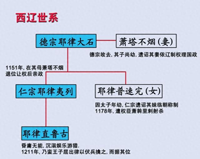 西辽简史——共传三世八十余年，击败塞尔柱帝国称霸中亚