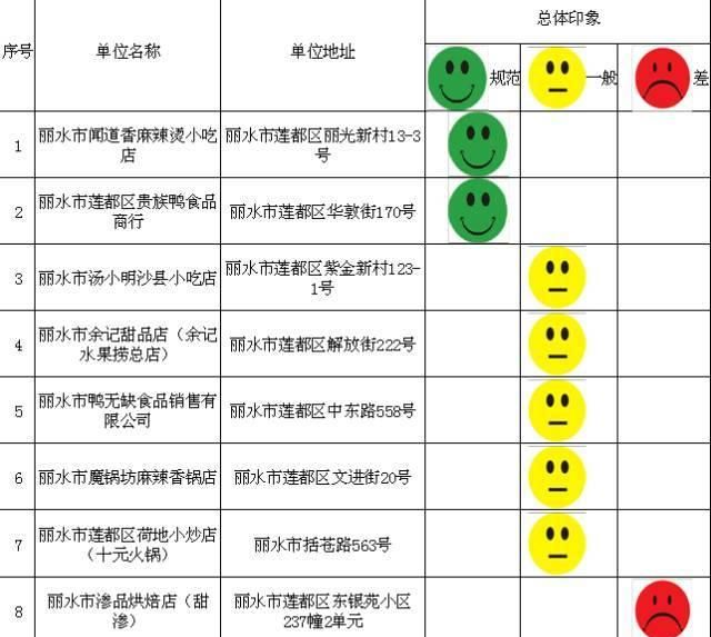 垃圾桶贴着炒锅老鼠屎满地！你敢在丽水网络订餐吗