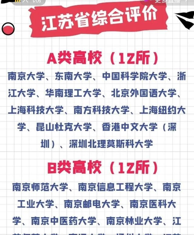 综合评价，江苏2023届考生怎么报？综评A类12所和B类12所该怎么选