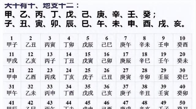 2023年“三伏天”时间表来了，总共40天，哪一天入伏？