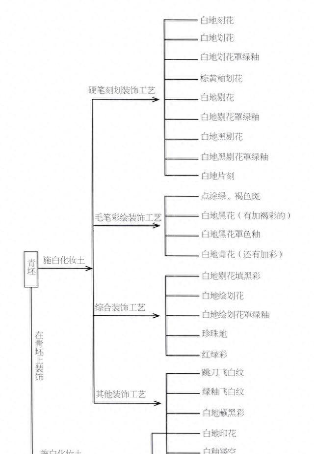 陶瓷历史文化（68）：磁州窑—沾溉天下的著名民窑㈣磁州窑成就①