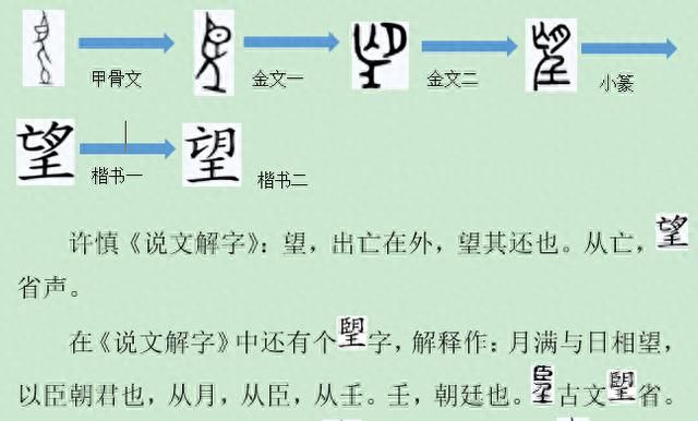 说文解字谈文化：“望”从何来？