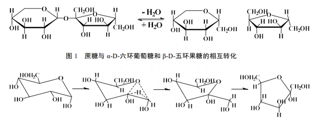 转化糖浆与果葡糖浆的比较