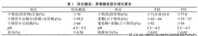 转化糖浆与果葡糖浆的比较