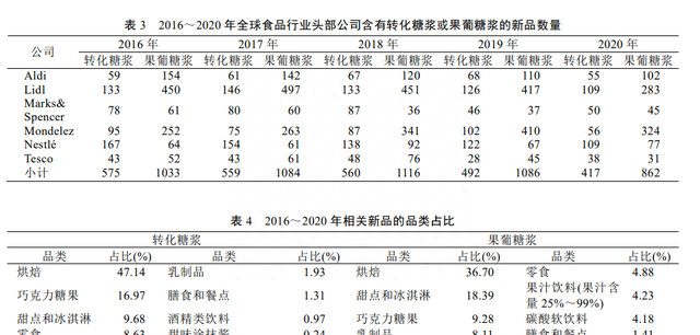 转化糖浆与果葡糖浆的比较