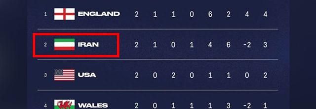 美国队主帅道歉后，队长又念错伊朗国名…