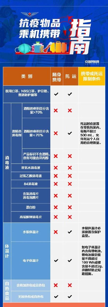 坐飞机能带消毒液吗？