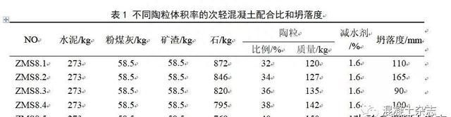 预制构件用LC40次轻混凝土配合比设计