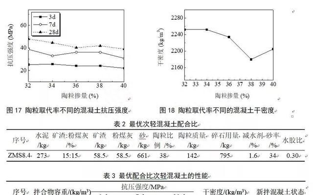 预制构件用LC40次轻混凝土配合比设计