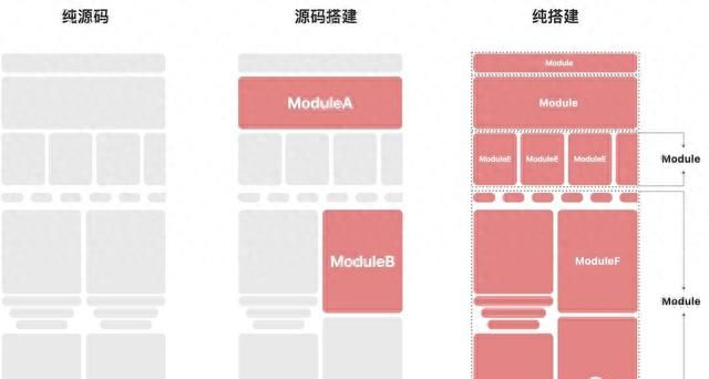 闲鱼前端技术体系的背后——魔鱼（良心推荐，从思路到实践）