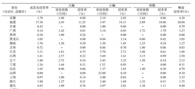 啊啊啊救命！南方蟑螂真的进军北方了！怎么办？！