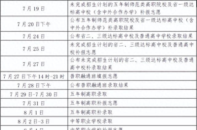 莆田市省一级达标高中校明起补录！二三级达标学校及普通高中等招生安排请收好~