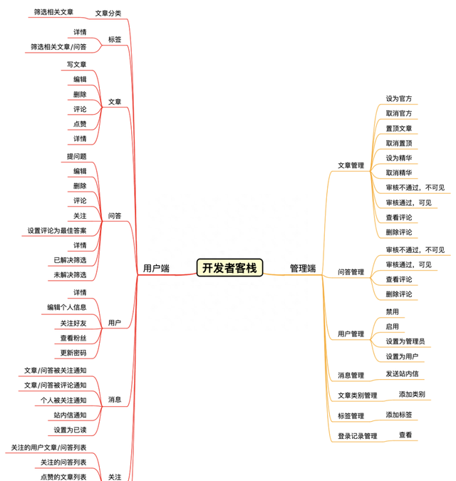 推荐一款现代化社区（论坛/问答/BBS/社交/博客）系统平台