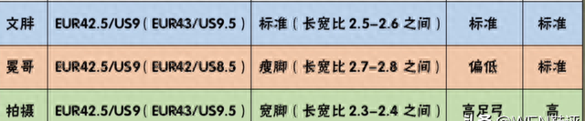 仅700+接近半价，价格差不多的AJ37和37LOW怎么选才适合？