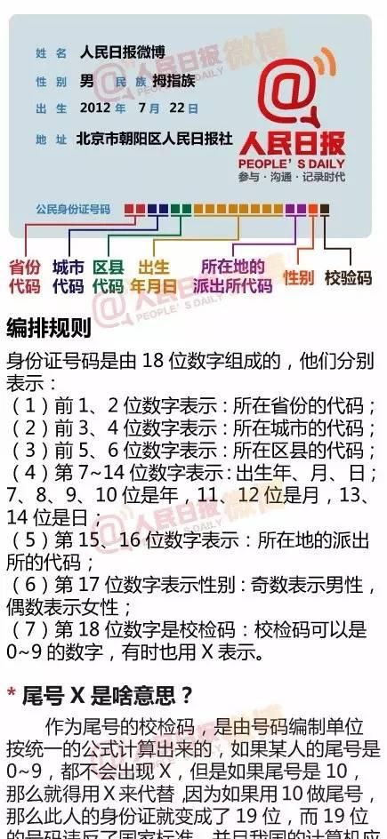 原来身份证后4位是这个意思，现在才知道