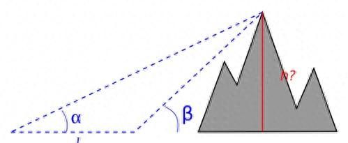 珠峰“身高”是怎么量出来的？