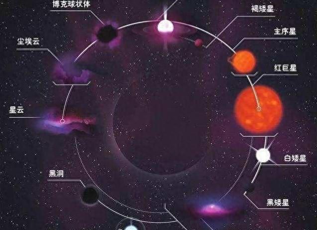 恒星与行星的区别只是会不会发光？其实它们之间有种会发光的天体