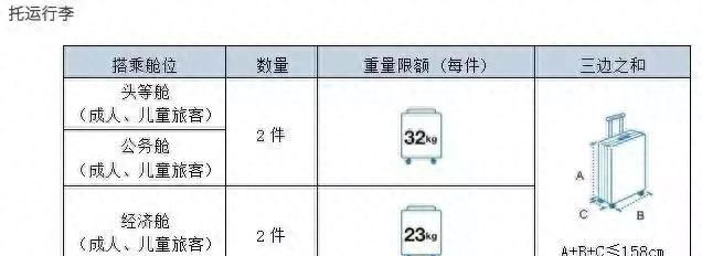 最全2019年航空公司行李规定变化！飞行必备~~