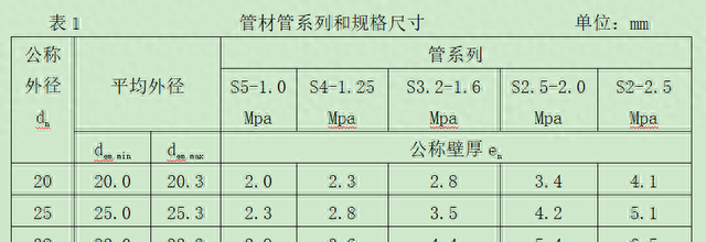 生活热水：关于水压