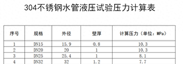 生活热水：关于水压