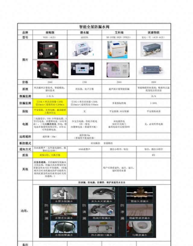 生活热水：关于水压