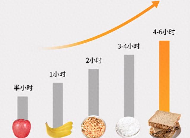 不管你因为什么原因选择全麦面包，以下8款足以满足你